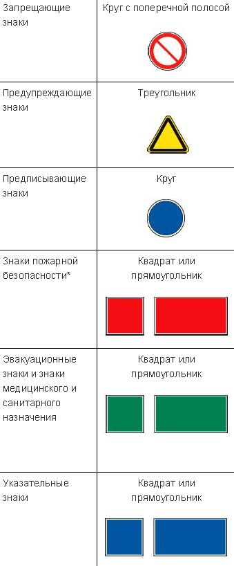 Цвета сигнальные и знаки безопасности рб картинки